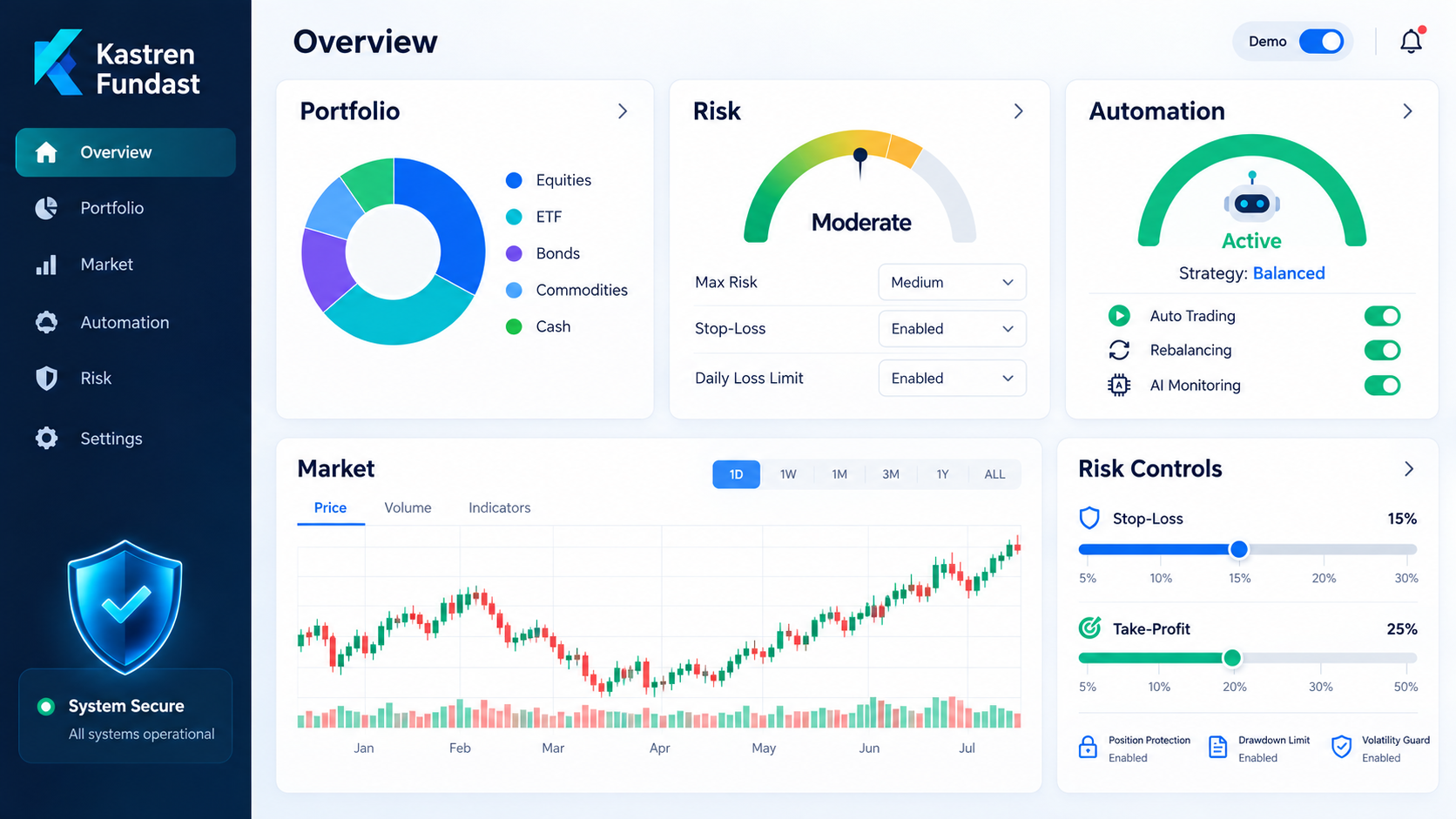 Kastren Fundast AI trading platform dashboard showing profitable trades in Canada